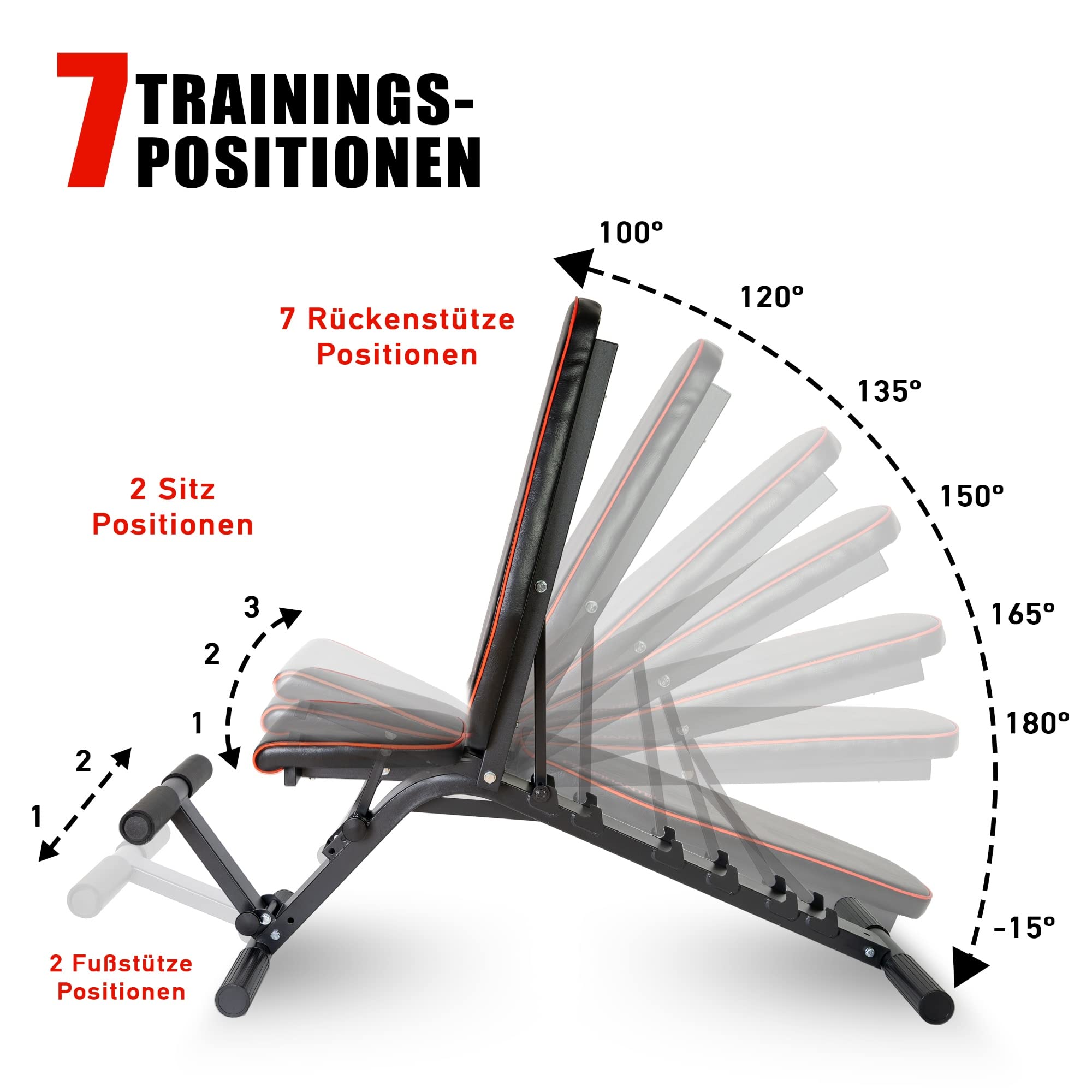 Profihantel | Premium Line Hantelbank – Vielfach verstellbare Schrägbank | Extreme Belastbarkeit 550 kg | 21 Trainingspositionen | Mit Beinhalterung | Inklusive Trainingsratgeber zur Trainingsbank